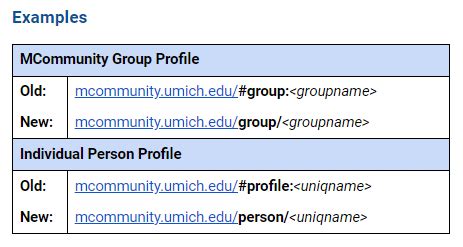 mcommunity umich|mcommunity lookup.